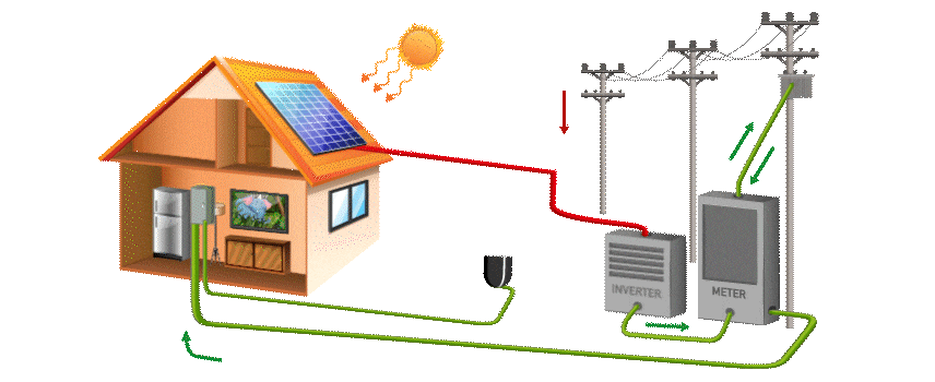 LIGHTHOUSE IOT Solutions Pvt Ltd  Guiding Innovation for Years!